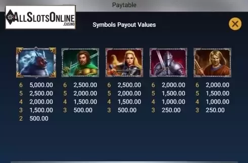 Paytable 2