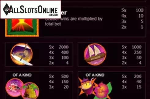 Paytable 1. Sweet Hawaii from Bwin.Party