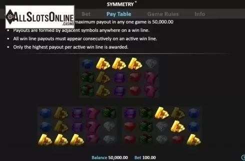 Paytable 1. Symmetry from Realistic
