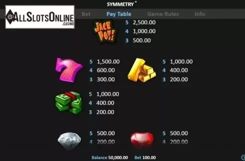 Paytable 2. Symmetry from Realistic