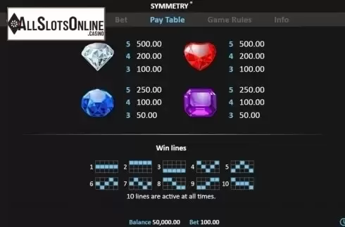 Paytable 3. Symmetry from Realistic