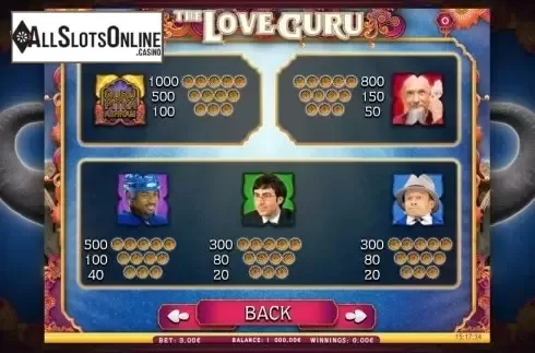 Paytable 3. The Love Guru from iSoftBet