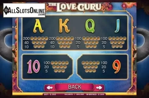 Paytable 4. The Love Guru from iSoftBet