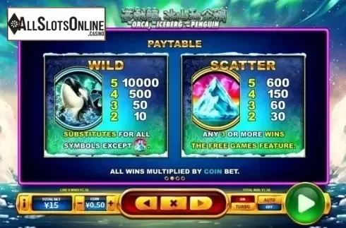 Paytable 2. The Orca, the Iceberg and the Penguin from Skywind Group