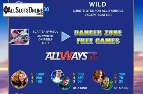 Paytable 1. Top Gun from Playtech