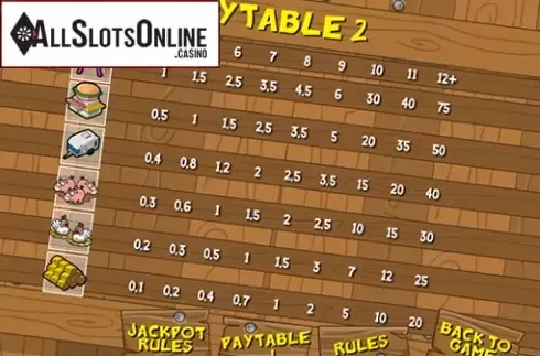 Paytable 4. Tornadough from Bwin.Party