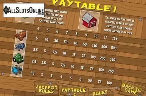 Paytable 3. Tornadough from Bwin.Party
