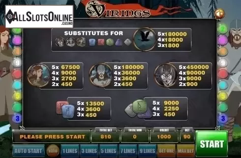 Paytable. Vikings (GameX) from GameX