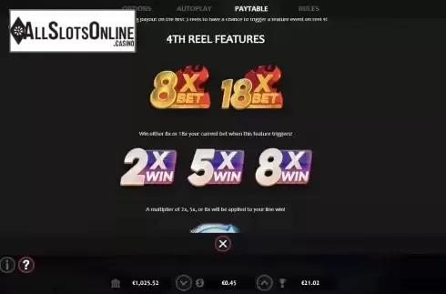 Multiplier screen
