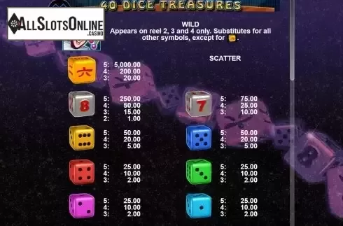 Paytable Screen