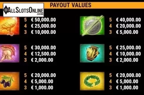 Paytable 1. Aura of Jupiter CCS from Gamomat