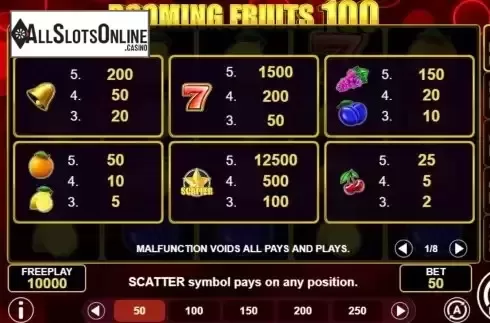 PayTable Screen