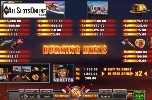 Paytable. Burning Reels from Wazdan