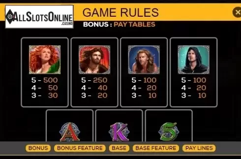 Paytable 1. Celtic Courage from High 5 Games