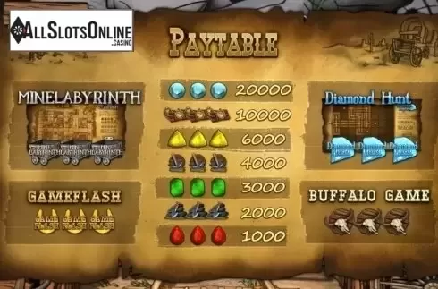 Paytable . Diamond Express from Magnet Gaming