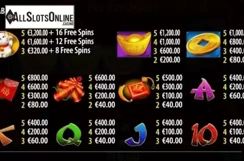 Paytable. Fa Fa Spin from World Match