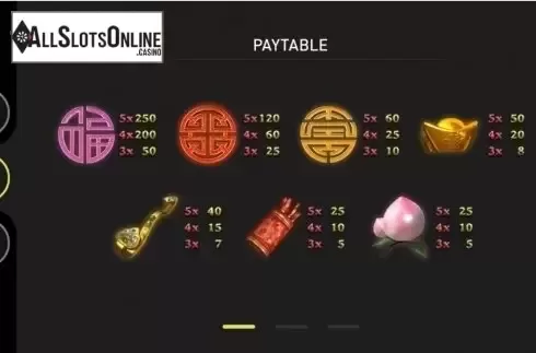 Paytable 1. Fu Lu Shou (GamePlay) from GamePlay