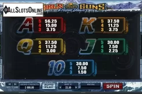 5. Girls With Guns - Frozen Dawn from Microgaming