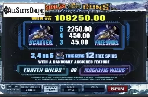 7. Girls With Guns - Frozen Dawn from Microgaming