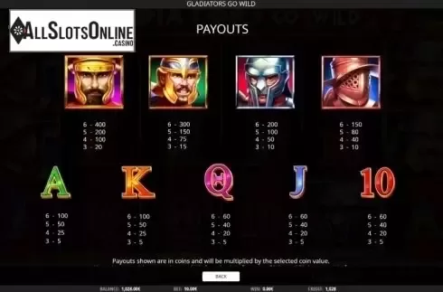Paytable. Gladiators Go Wild from iSoftBet
