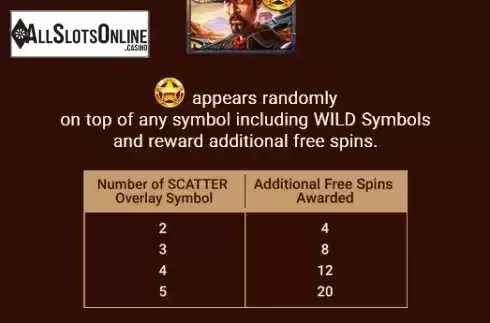 Additional FS screen