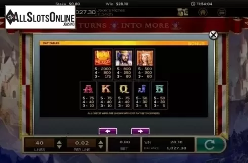 Paytable 1. Joker's Riches from High 5 Games