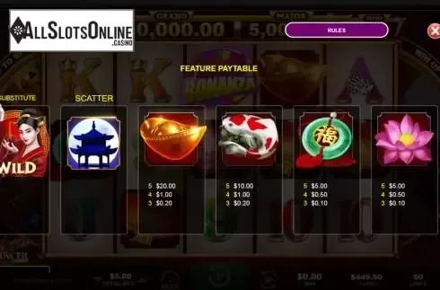 Feauture paytable screen