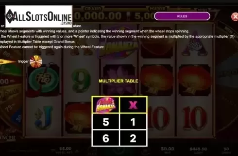 Wheel Feature screen
