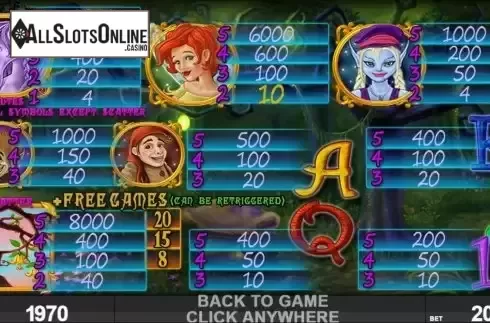 Paytable screen