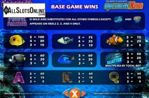 Screen3. Pacific Paradise from IGT