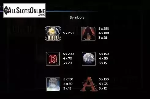 Paytable screen