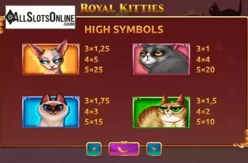 Paytable Screen
