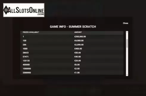 Paytable screen