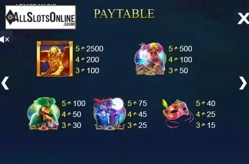 Paytable 3. Venice Magic from Side City