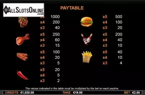 Paytable screen