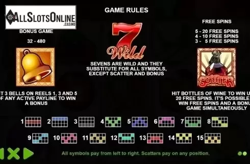 Paytable 2. Wild Sevens from Pragmatic Play