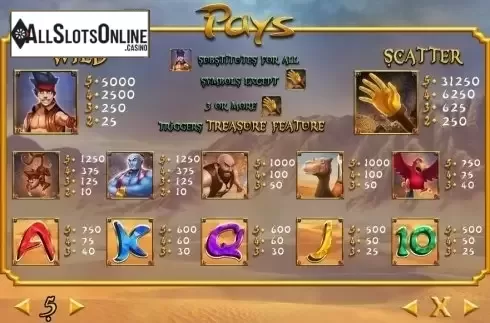 Paytable 1. Aladdin Hand Of Midas from TOP TREND GAMING
