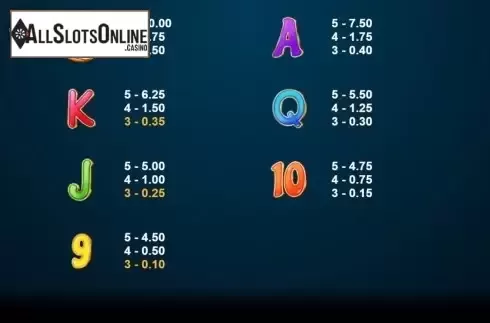 Paytable 2. Boat of Fortune from Microgaming