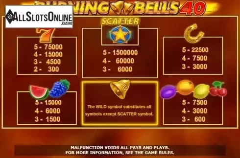 Paytable screen