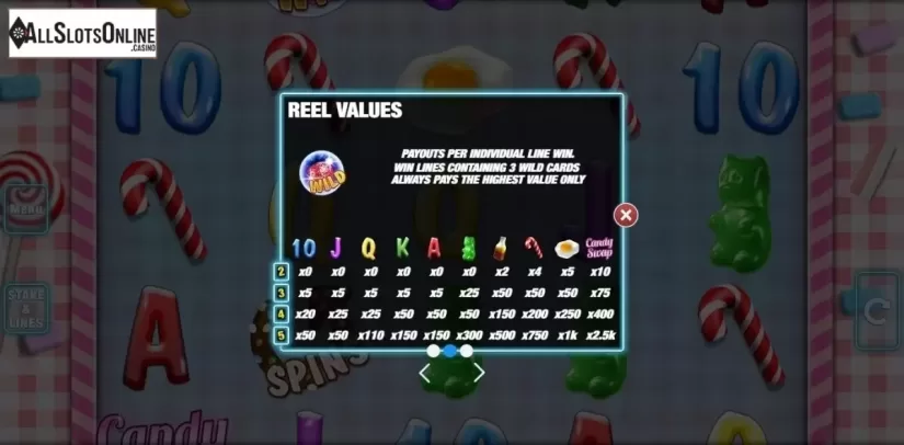 Paytable 2. Candy Swap from Nektan