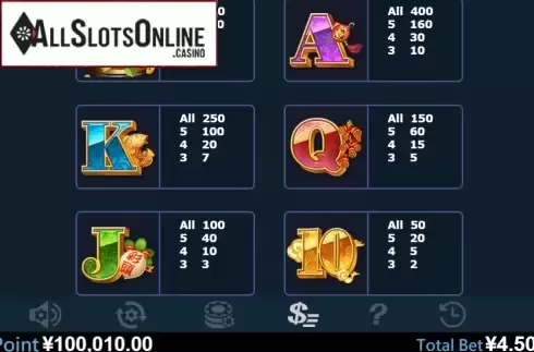 Paytable 2. Chinese New Year (Virtual Tech) from Virtual Tech