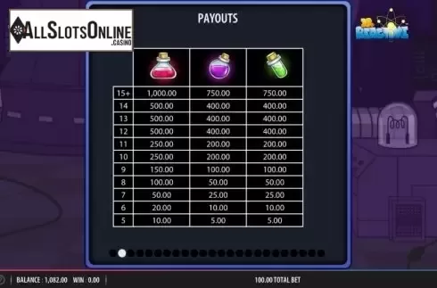 Paytable 2. Doctor Reactive Mega Drop from Red7