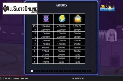 Paytable 1. Doctor Reactive Mega Drop from Red7