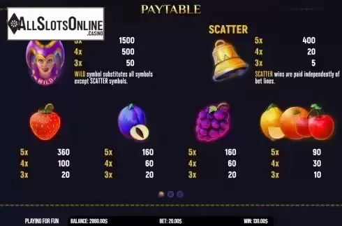 Paytable screen