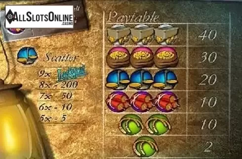 Paytable 1. Gold Rally from Playtech