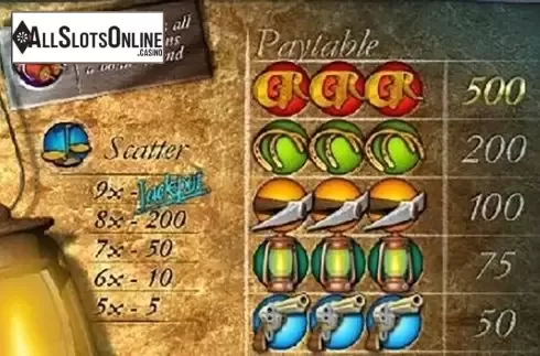Paytable 2. Gold Rally from Playtech