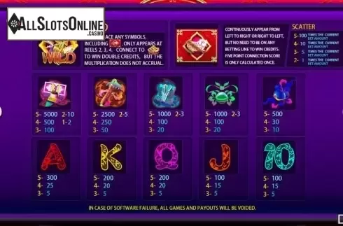Paytable screen 3. Golden Pig Good News from Iconic Gaming