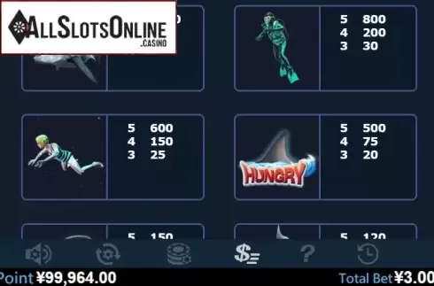 Paytable 2. Hungry Hungry Shark from Virtual Tech