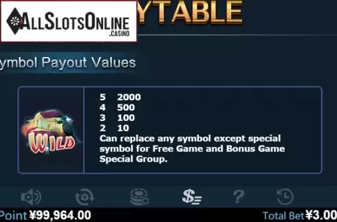 Paytable 1. Hungry Hungry Shark from Virtual Tech
