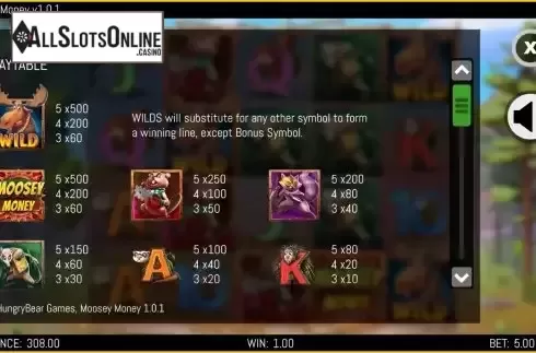 Paytable screen